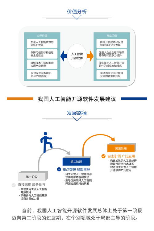 中國人工智能開源軟件發展聯盟成立大會在京啟動 推動人工智能基礎軟件開發新篇章