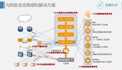 9.27上海游戲互聯網網絡安全創新沙龍小記 聚焦數據安全，共筑行業防線