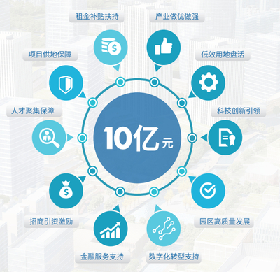 上海創業項目簡介 數據驅動，探索中國創新之都的繁榮生態