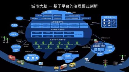 智慧上海 數據賦能，讓地鐵因你而動？
