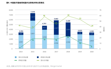 上?；ヂ摼W公司總部概覽及數據服務產業發展現狀