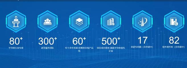 國投創業 工業互聯網投資企業駛入發展“快車道”，上海引領數據服務新浪潮