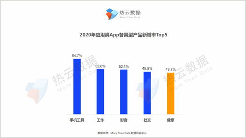 醫療健康App買量報告 以“多快好省”服務助力品牌“力爭上游”——上海互聯網數據服務洞察